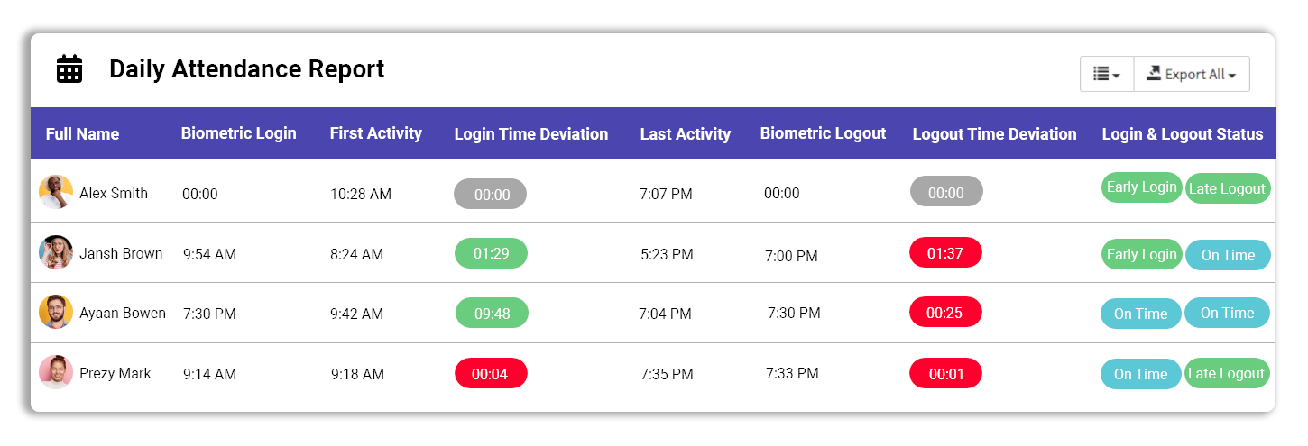 Accurate Time Deviations