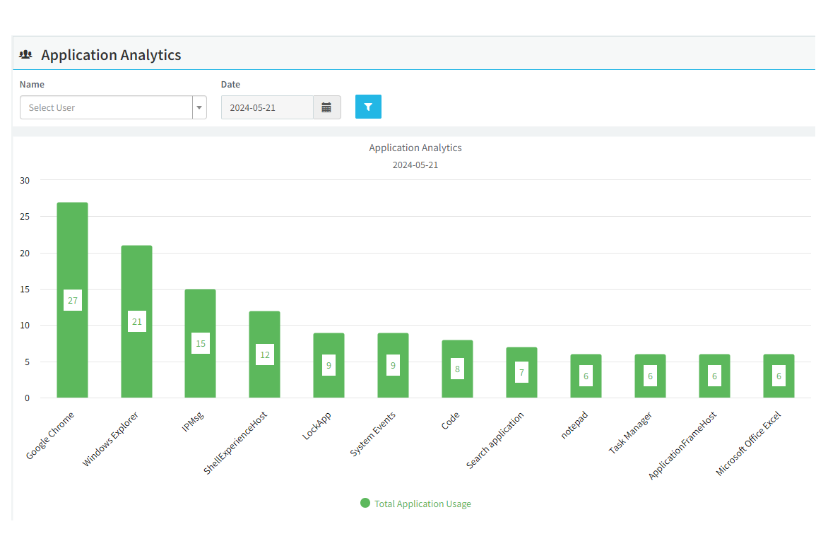 Sales Managers achieve large sales objectives