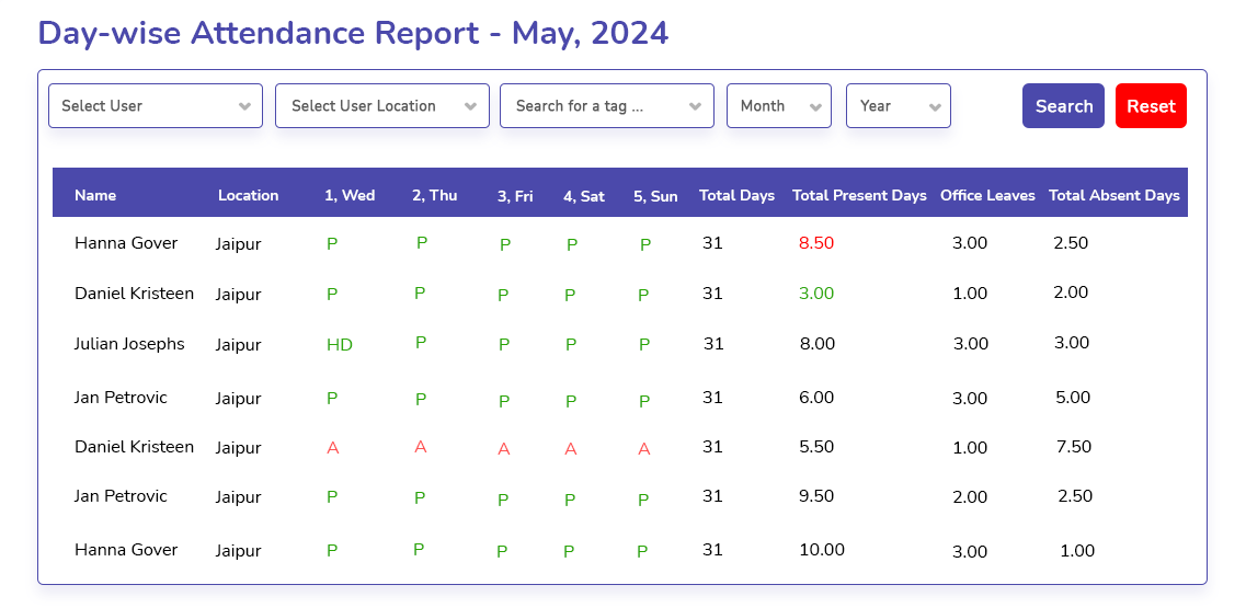 All Attendance is Automated