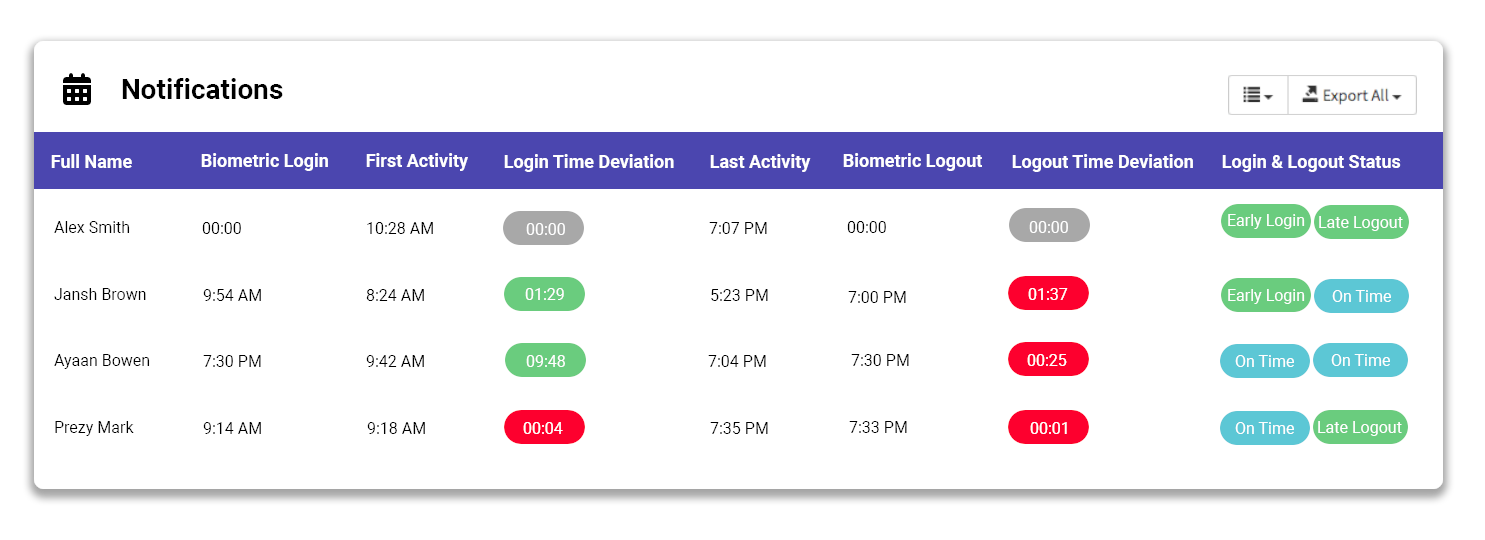 Automated Alerts and Notifications