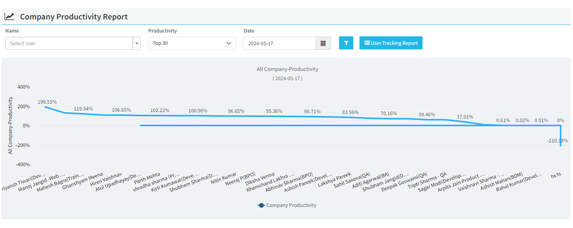 How DeskTrack Calculates Idle Time