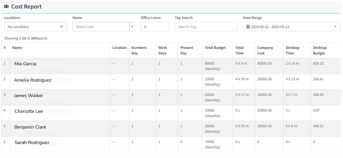 Find Improvement Areas, Cut Costs