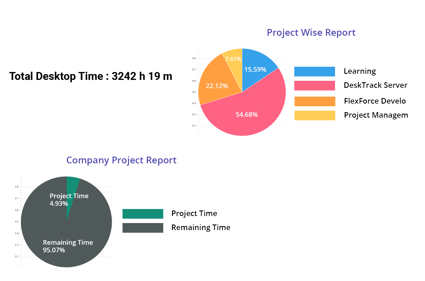 Improve Focus on Work