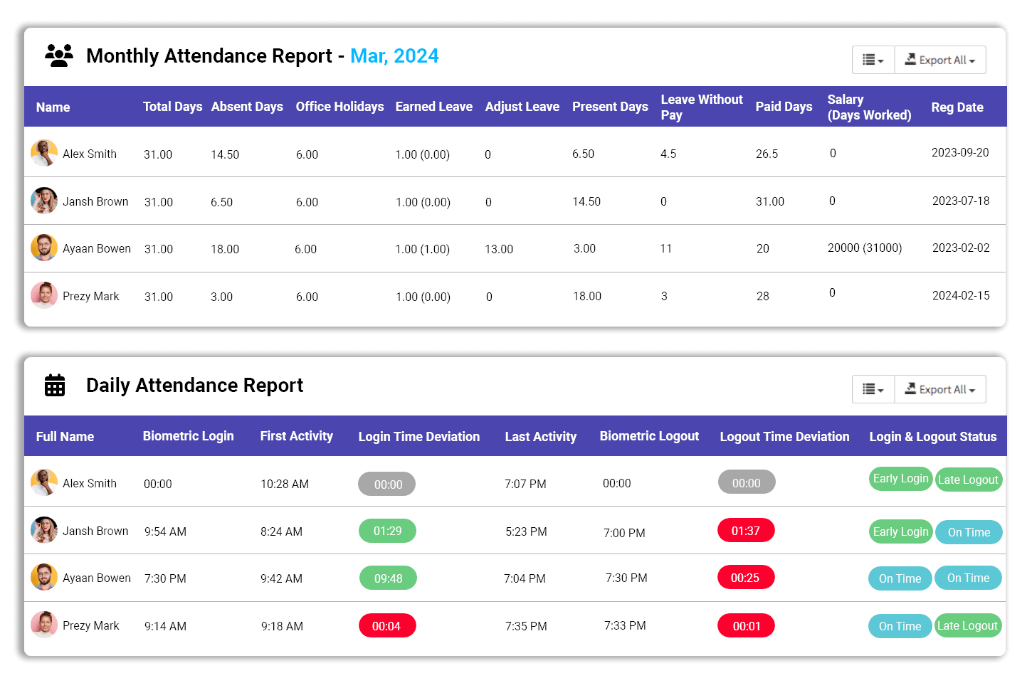 Optimized Work Visualization