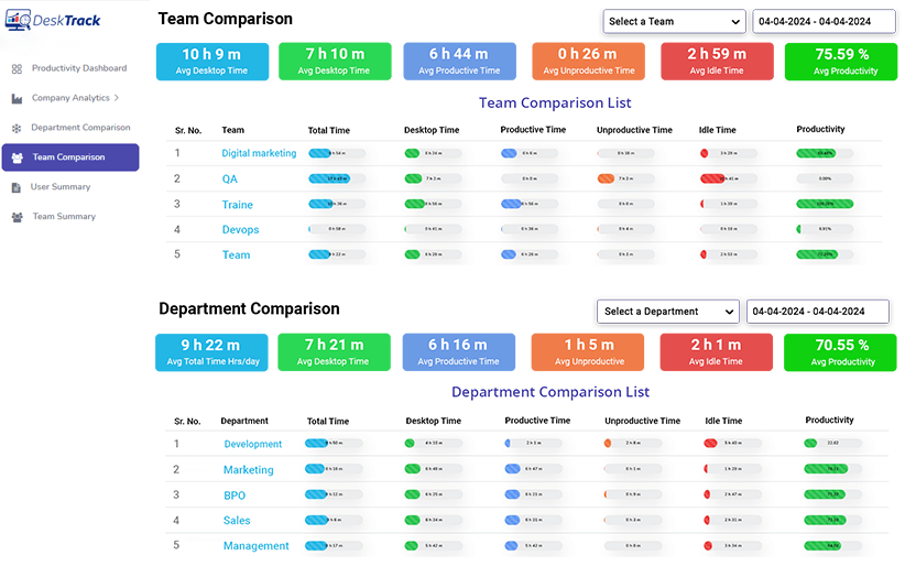 Productivity Tracker Calculates Role Based Performance