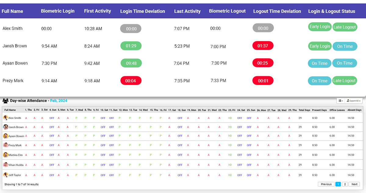 DeskTrack DLP: How It Works?