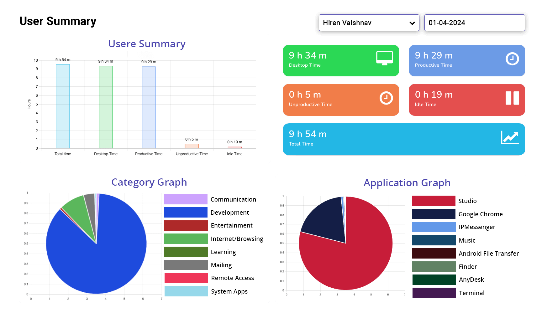 Monitor Efficiency