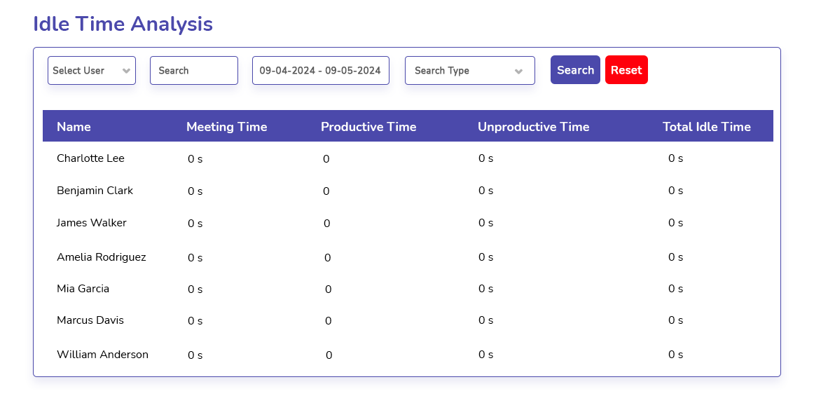 Fewer Delays, Reduced Failures