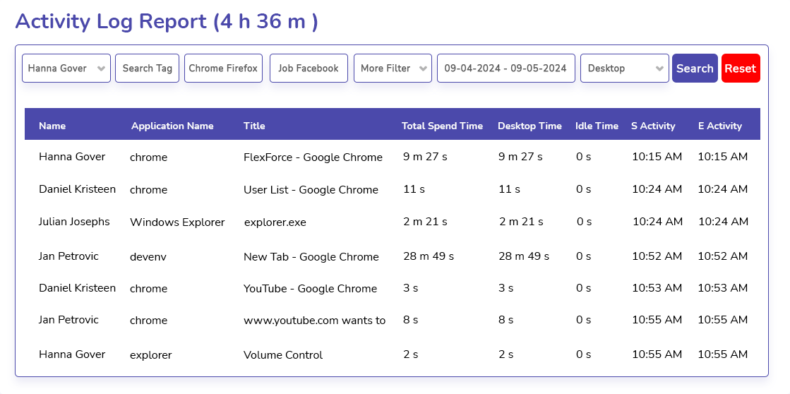 Get More Performance Visibility