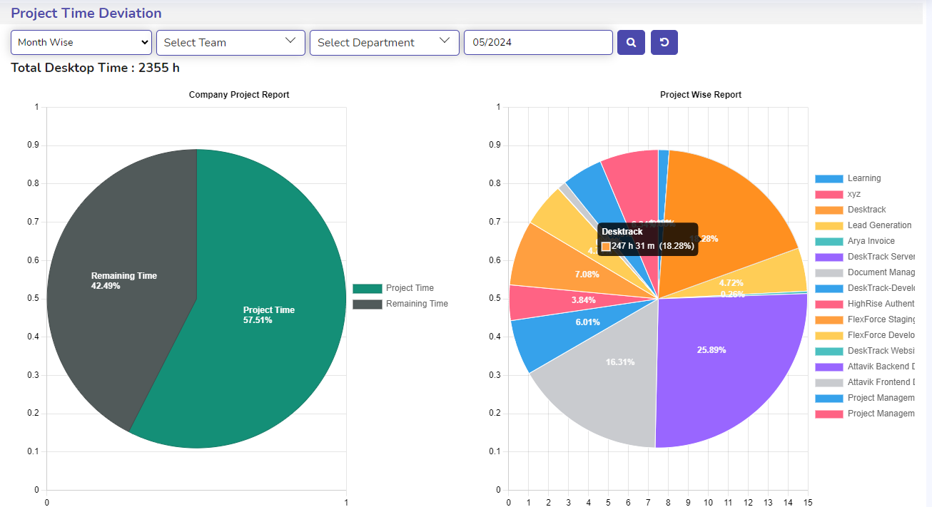 List and Chart View