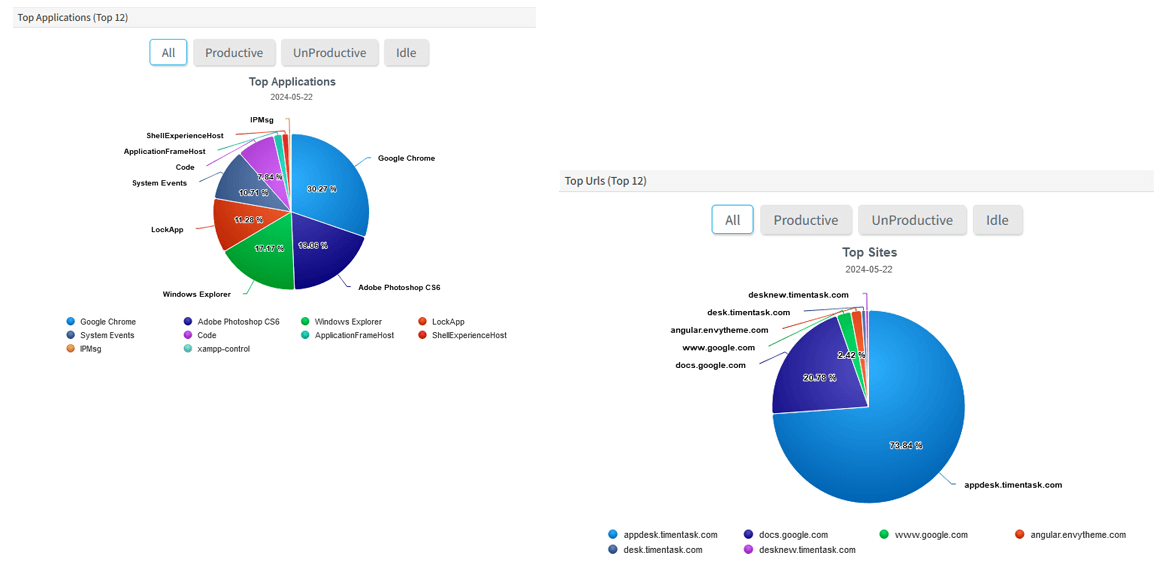 Optimize Teams