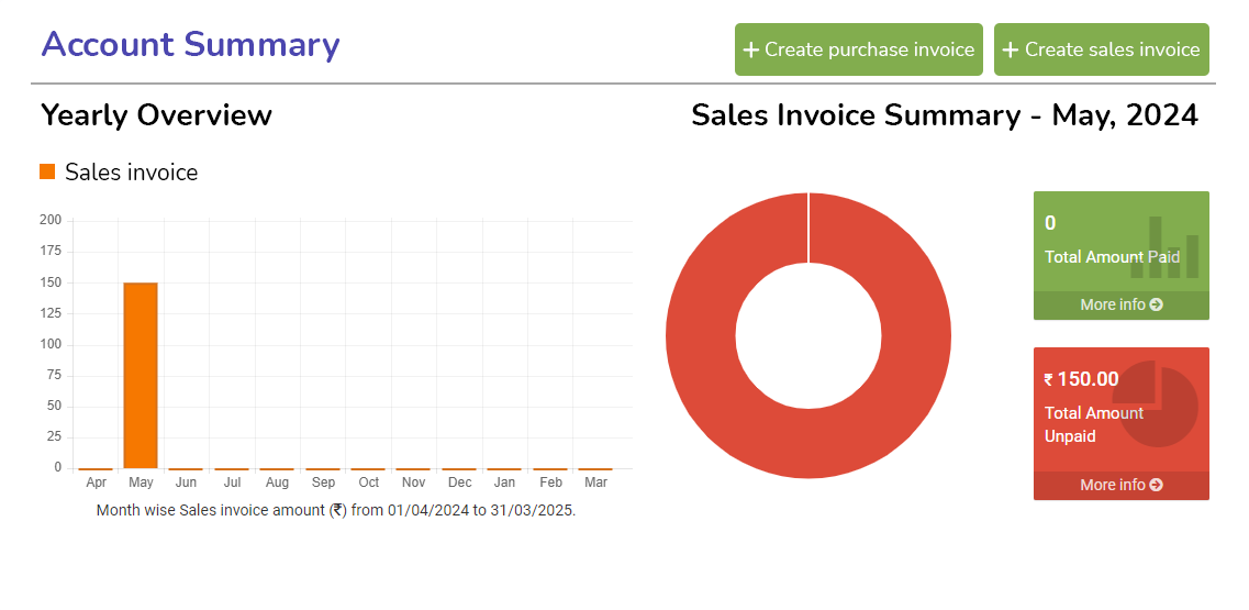 Invoicing