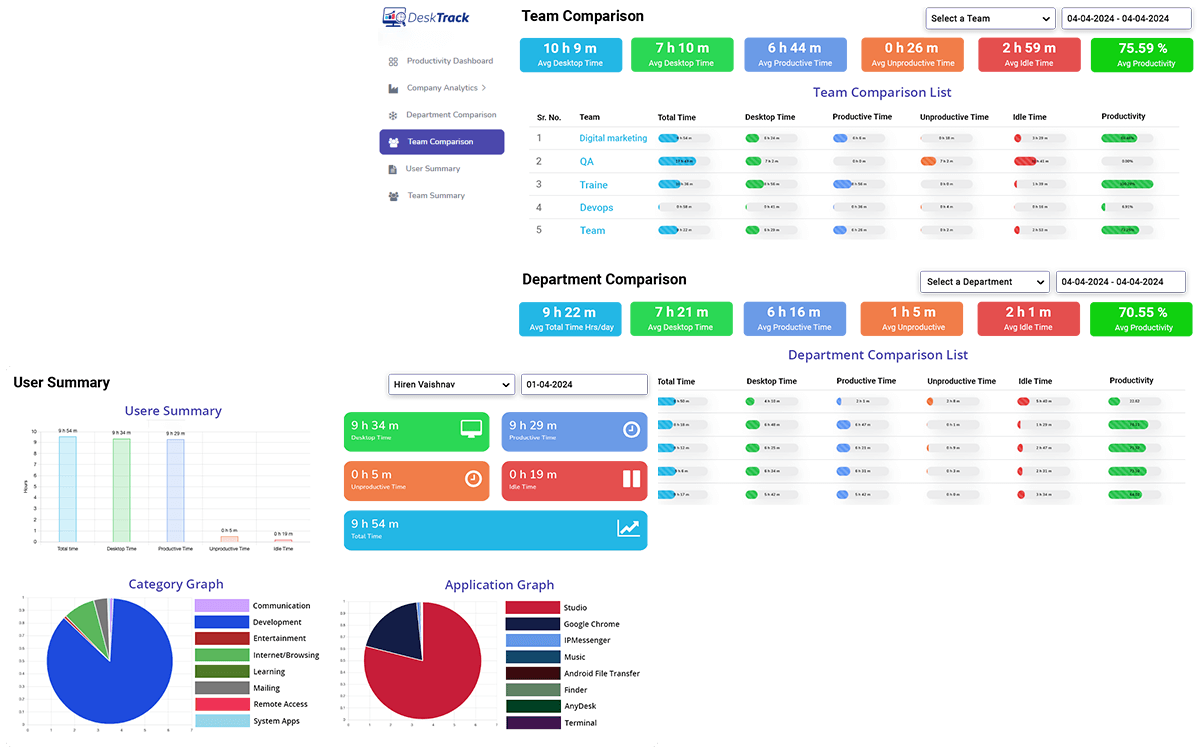 Productivity Monitoring Software