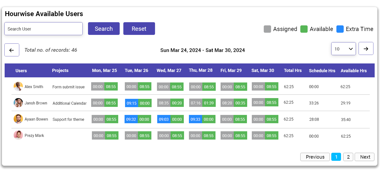 View Real-Time Organizational Status