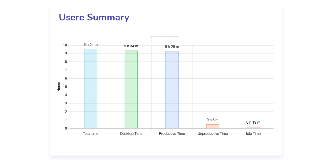 Manage The Total Work Hours