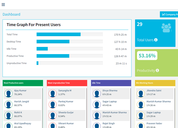 Desktop Monitoring