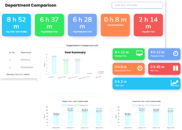 Performance Insights